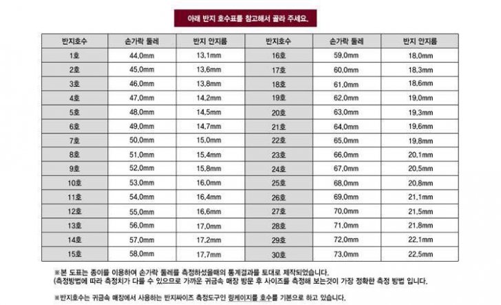 ⭕금반지,금팔찌,금목걸이⭕14k.18k.24♦도금순금♦