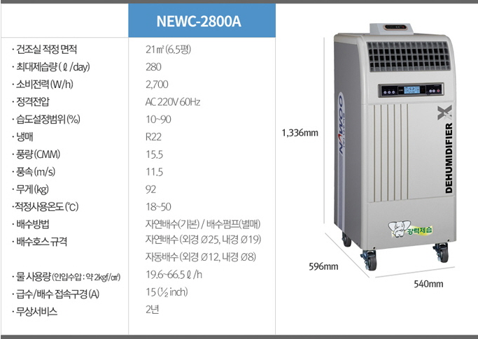 010-8676-3699 나우이엘 산업용제습기/공업용제습기/업소용제습기 초특가