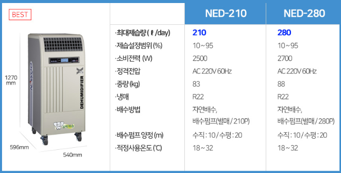 010-8676-3699 나우이엘 산업용제습기/공업용제습기/업소용제습기 초특가