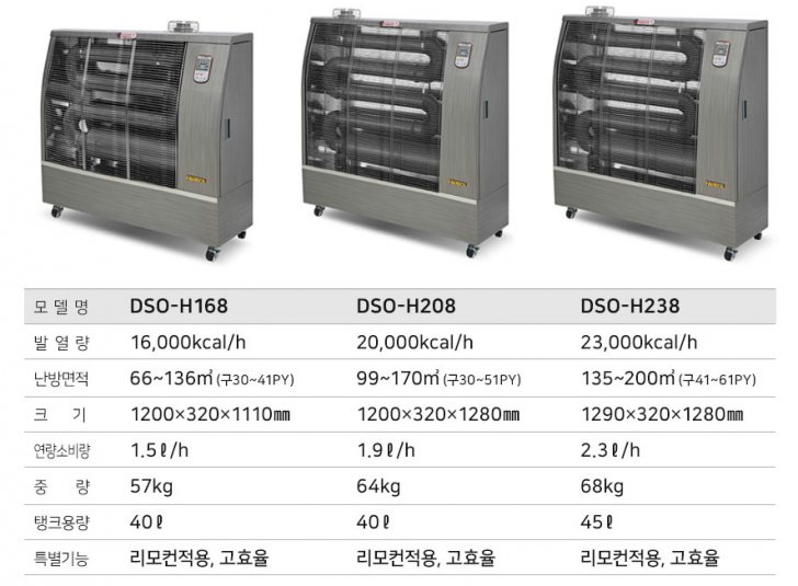 OIO-8676-3699 대성하이원 돈풍기/튜브히터/석유난로/전기히터/당일배송
