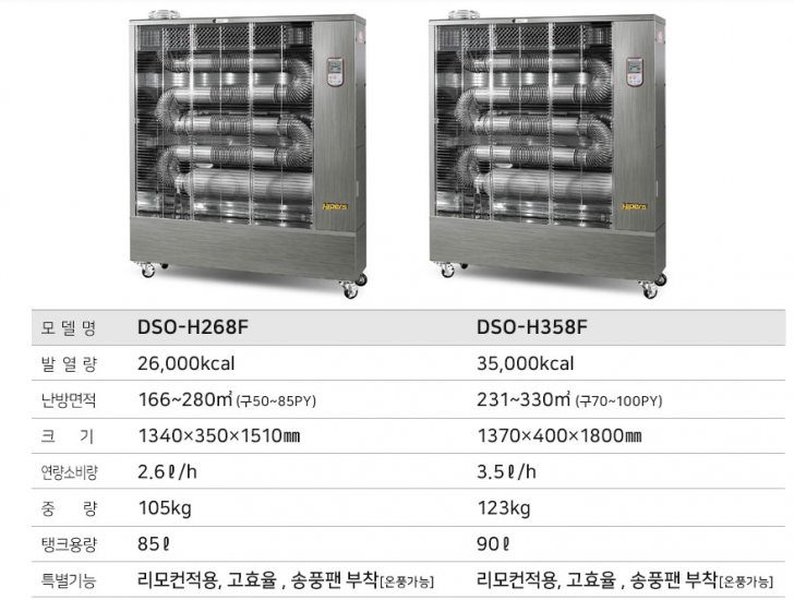 OIO-8676-3699 대성하이원 돈풍기/튜브히터/석유난로/전기히터/당일배송