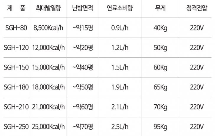 OIO-8676-3699 신지남 원적외선돈풍기/튜브히터/기름난로/등유난로/당일배송