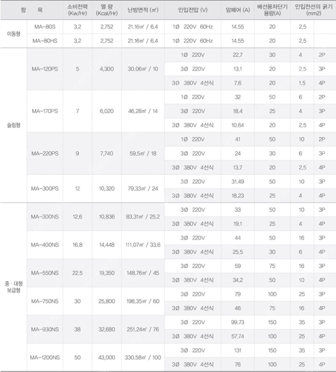 OIO-8676-3699 나우이엘 전기온풍기/전기히터/온풍기/당일배송 OIO-8676-3699 나우이엘 전기온풍기/전기히터/온풍기/당일배송