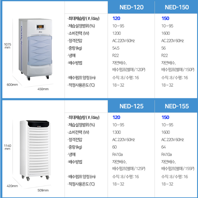 010-8676-3699 나우이엘 산업용제습기/공업용제습기/업소용제습기 초특가