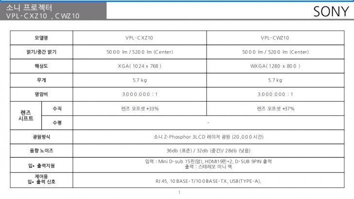소니 레이저 미개봉 새상품 프로젝터