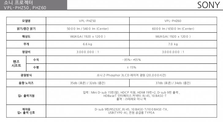 소니 레이저 미개봉 새상품 프로젝터