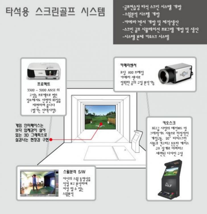 스크린골프 판매합니다 스크린골프 판매합니다