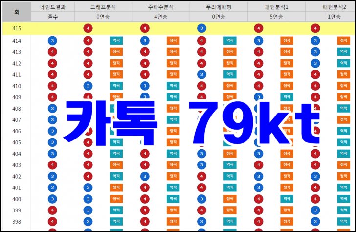 네임드 사다리 분석기 프로그램